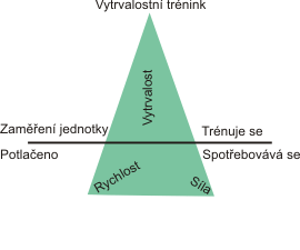 Vytrvalost Vytrvalost