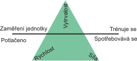 síla,rychlost, vytrvalost 1 síla,rychlost, vytrvalost 1